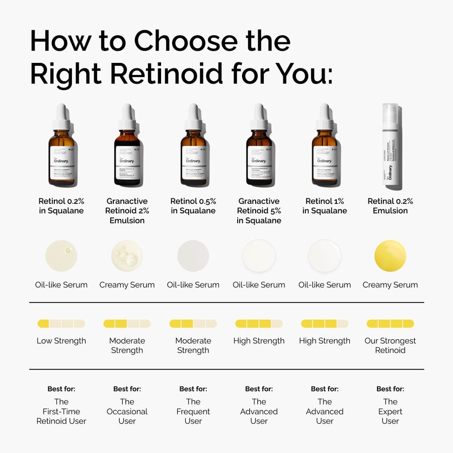 retinol-0-5-in-squalane-b1 FY25-D41247-ORD-Web-PDP-Rtnl-05pct-Sql-1x1-EN-5.jpg