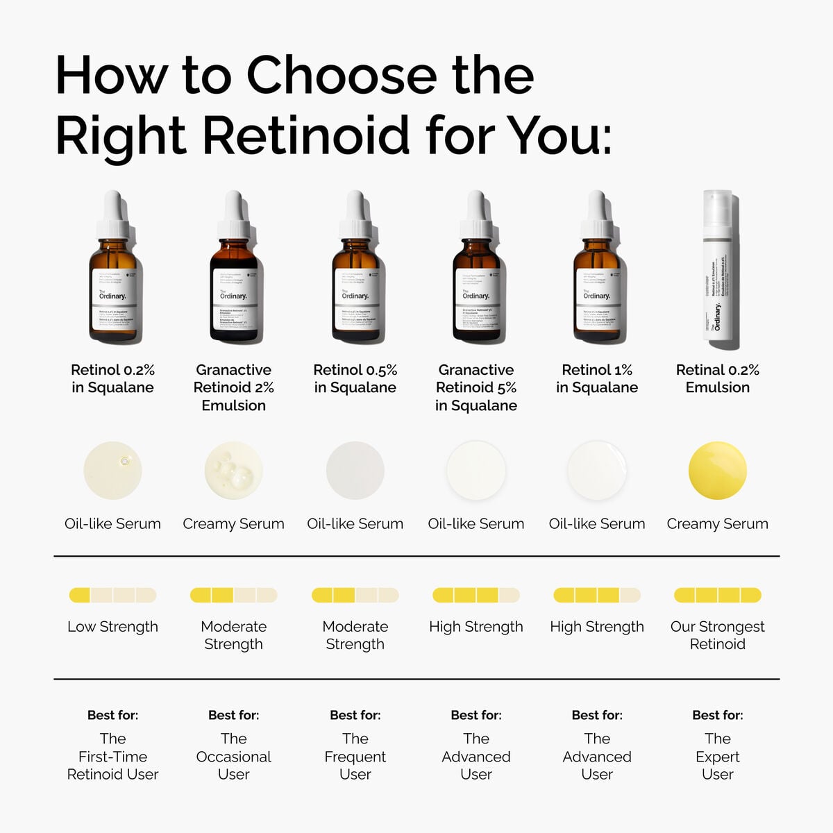 retinal-0-2-emulsion-e2 FY25-D41247-ORD-Web-PDP-Rtnl-02pct-Eml-1x1-EN-5.jpg