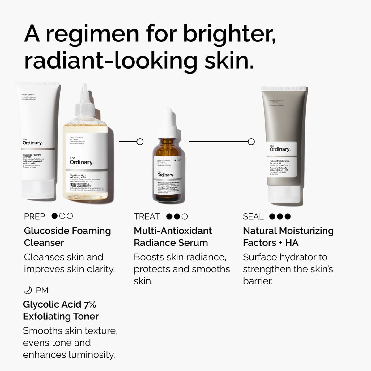 multi-antioxidant-radiance-serum-l5 ORD-MARS-regimen-graphic.jpg