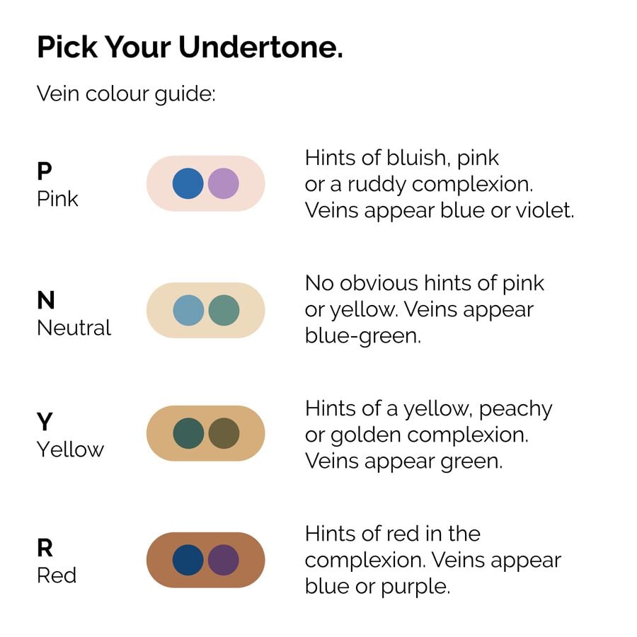 serum-foundation-t7 ORD-Web-PDP-Pick-Your-Serum-Foundation-Graphic_Frame-02.jpg