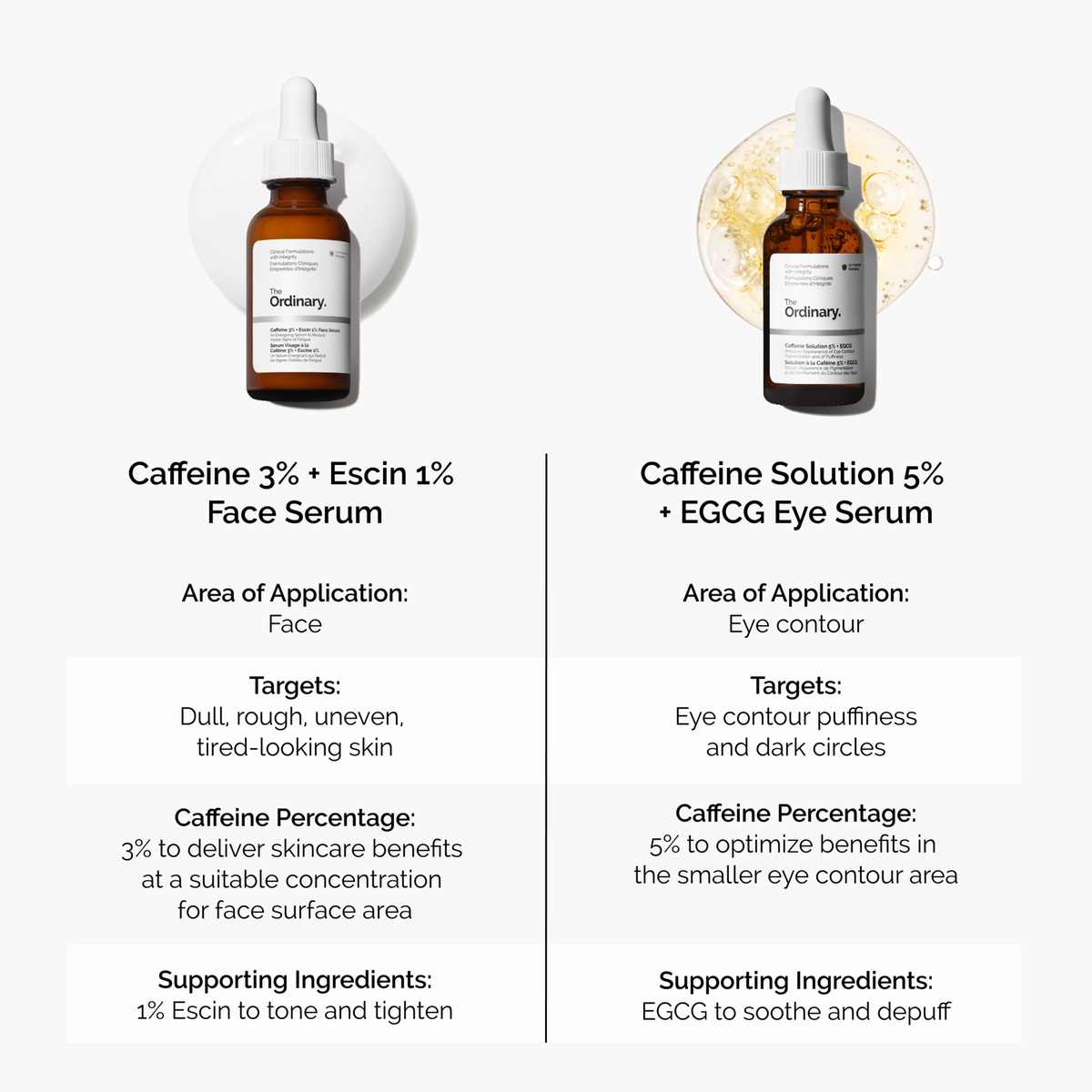 caffeine-3-escin-1-face-serum-k3 caffeine-serum-comparison-graphic.png