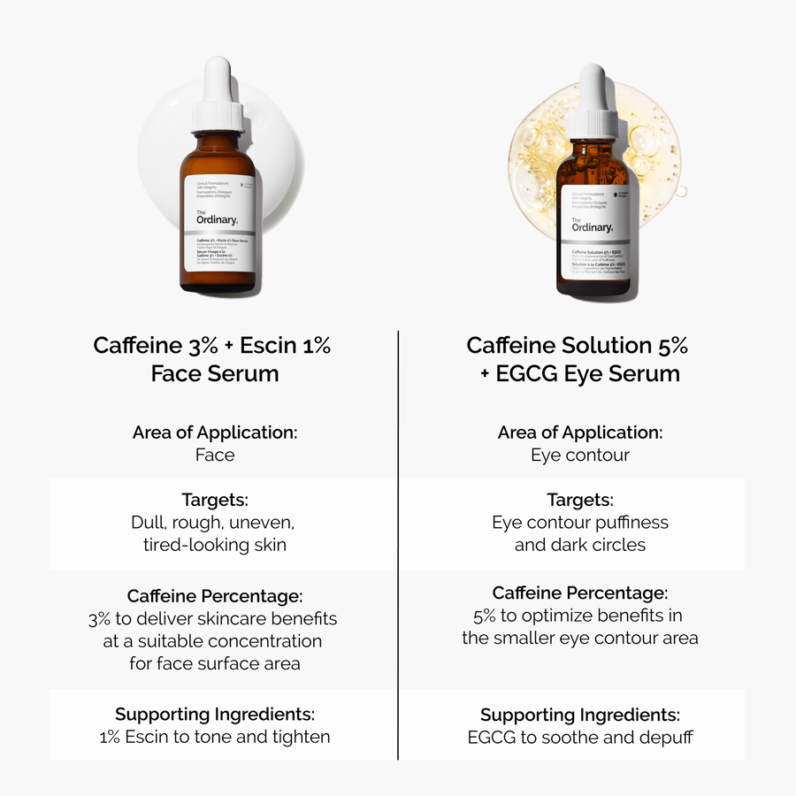 caffeine-3-escin-1-face-serum-k3 caffeine-serum-comparison-graphic.png