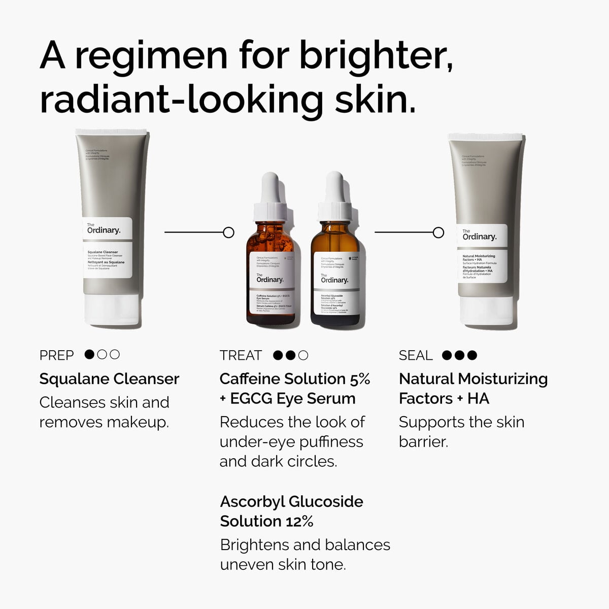 caffeine-solution-5-egcg-eye-serum-o2 ord-caffeine-5pct-egcg-eye-serum-regimen-graphic.jpg